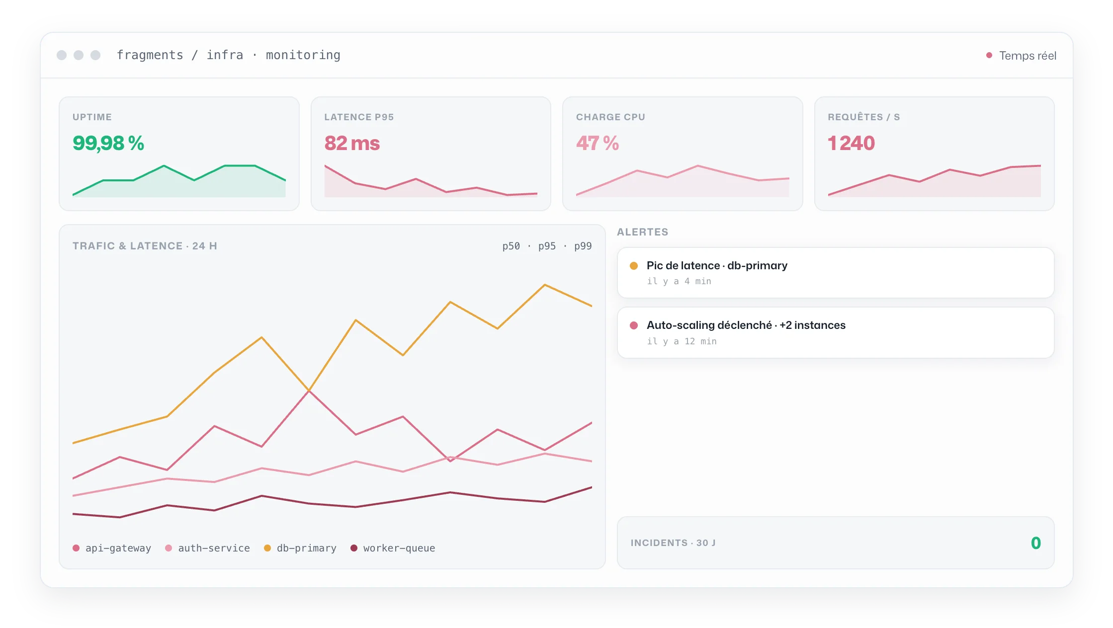Illustration — Support & Accompagnement · Cloud & DevOps