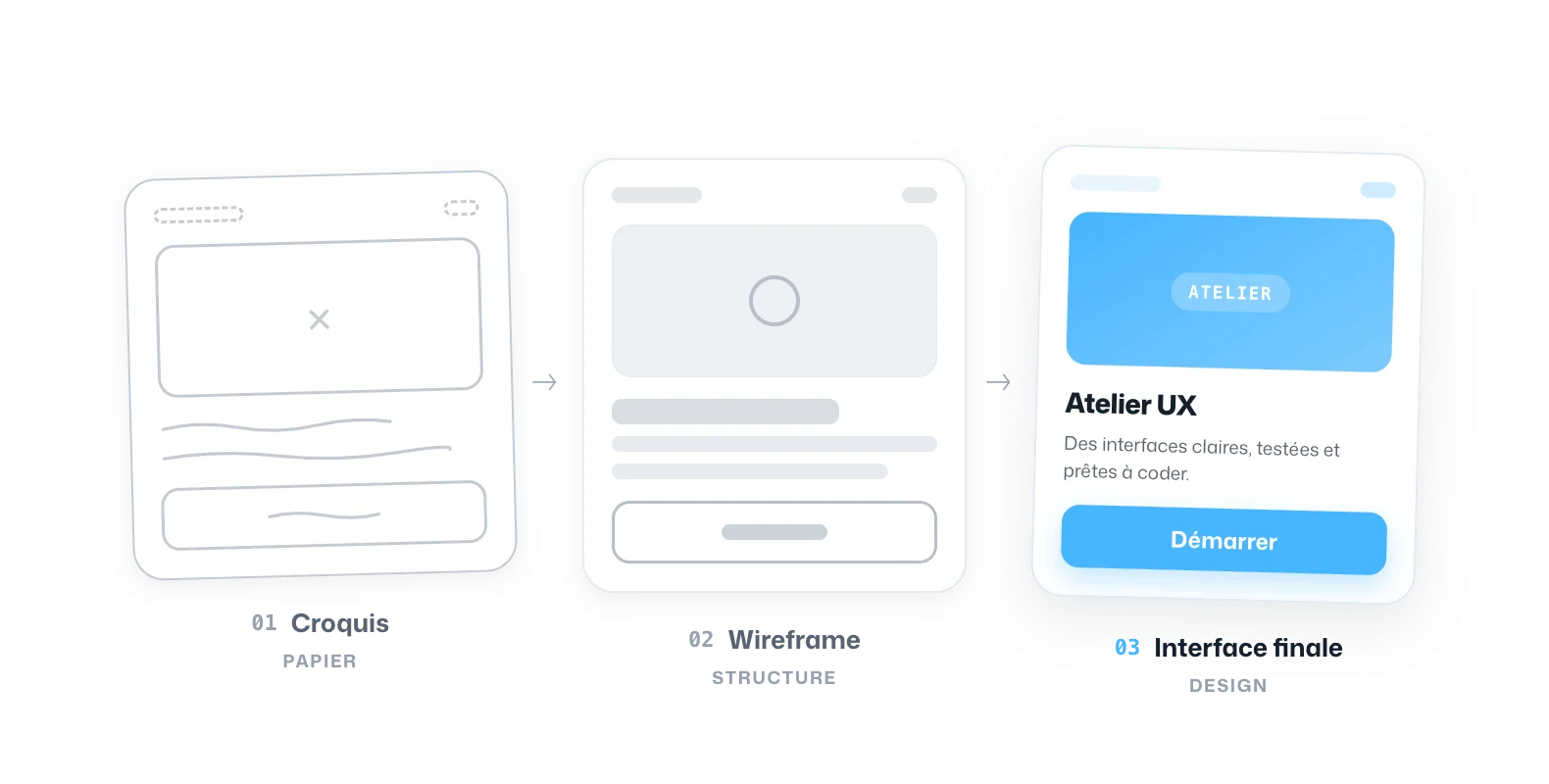 Illustration — Sur mesure · UX/UI & Design produit