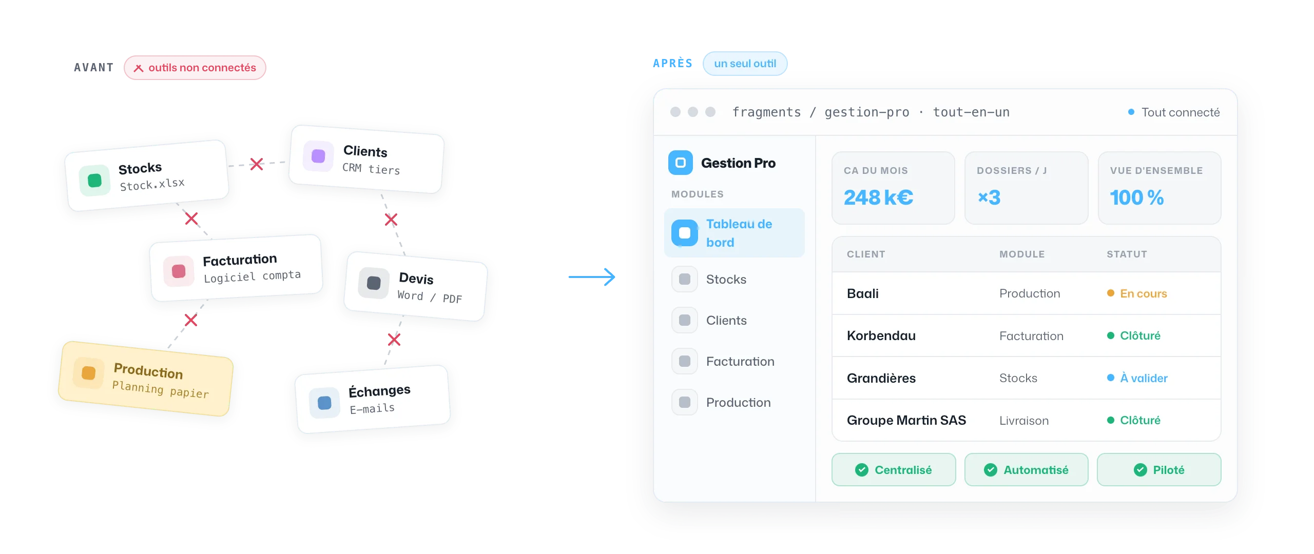 Illustration — Sur mesure · Logiciel métier