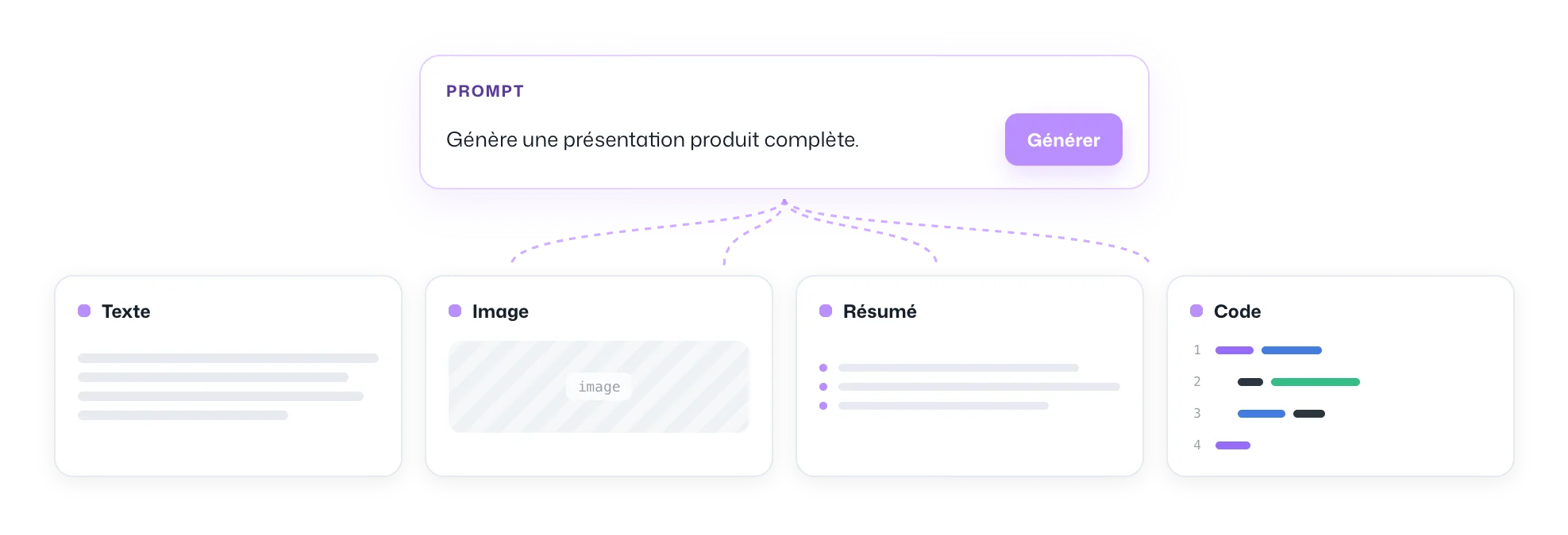 Illustration — Intelligence Artificielle · IA générative